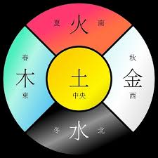 灵宝无量度人上品妙经三十二 – 五行顺治品